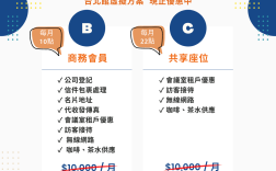 優惠方案