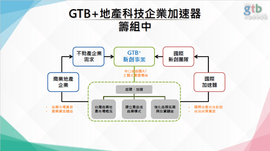 一站式服務｜和仕集團01