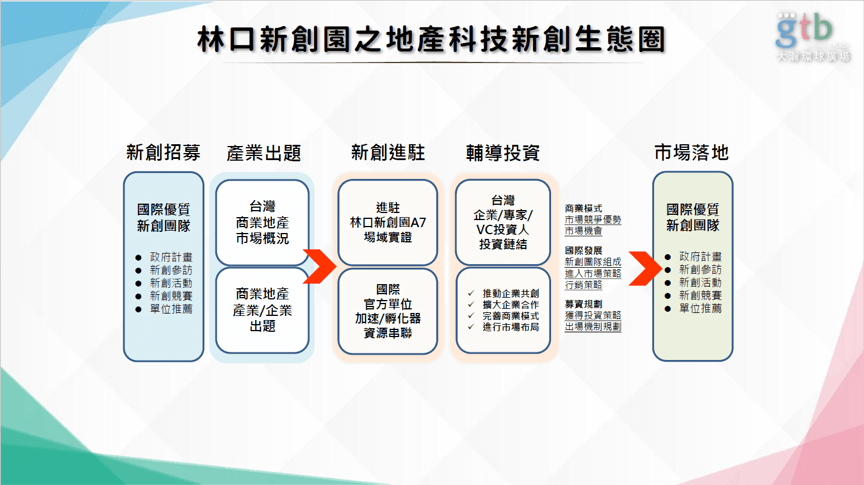 一站式服務｜和仕集團02