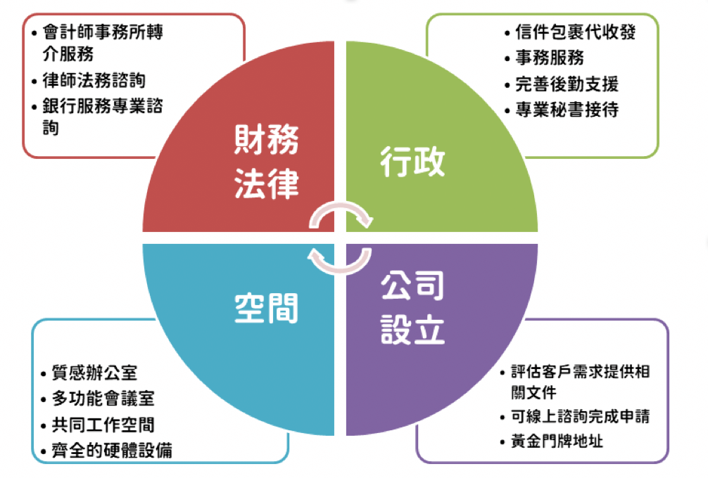 一站式服務｜和仕集團04