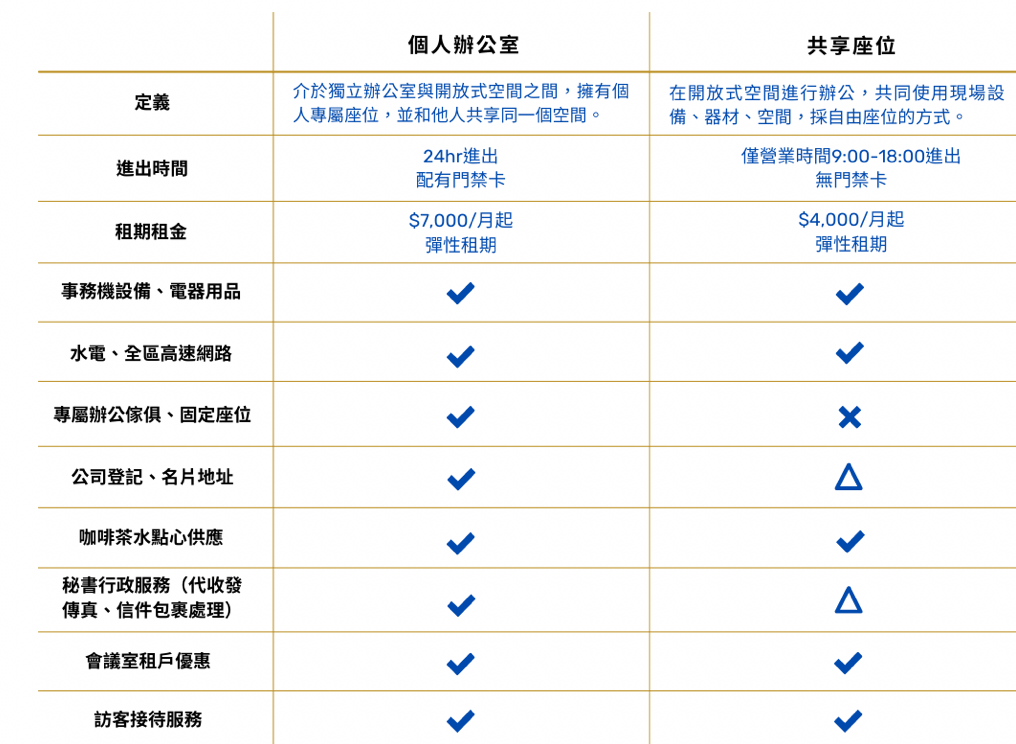 個人辦公室，一個人也能好好辦公_個人辦公室和共享座位的差別_知識百科_和仕集團05