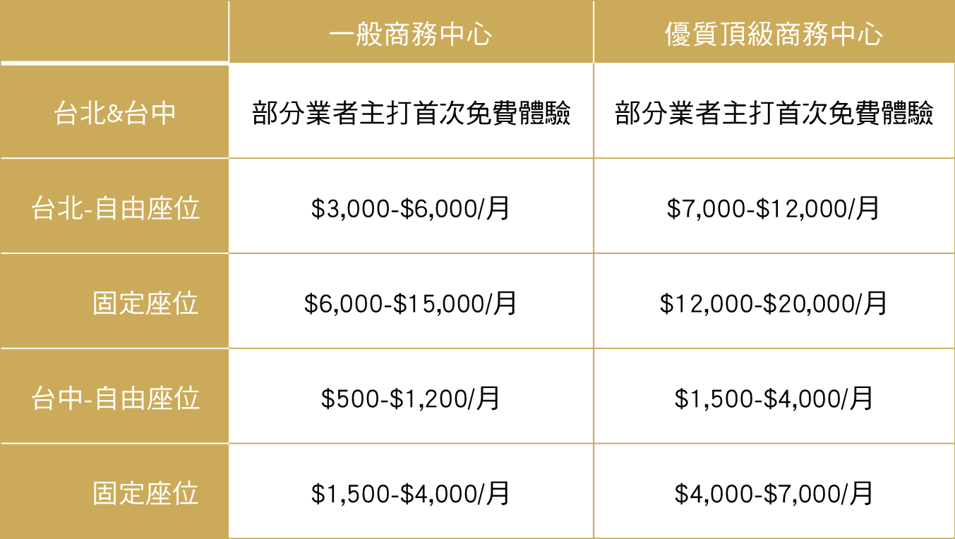 共享空間費用如何計算？｜共享空間｜和仕集團02