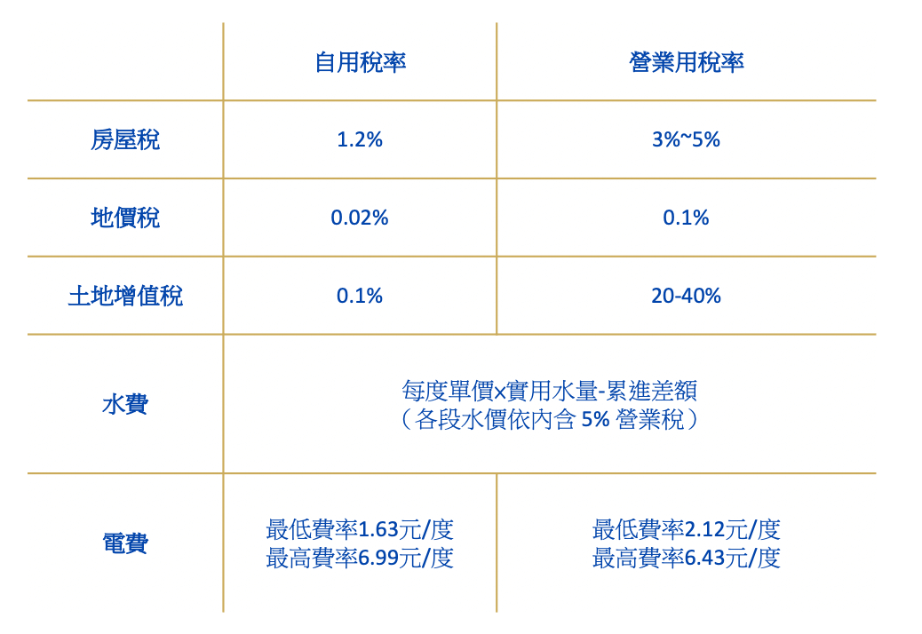 公司登記在自己家，稅金有沒有影響?｜公司登記｜和仕集團03