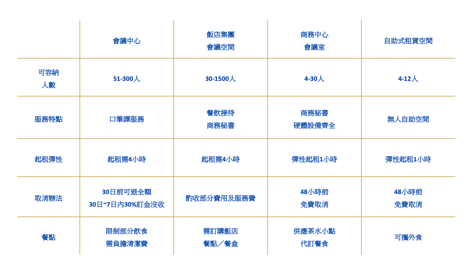 會議室租借_會議室懶人包，你適合什麼空間？_知識百科_和仕集團06