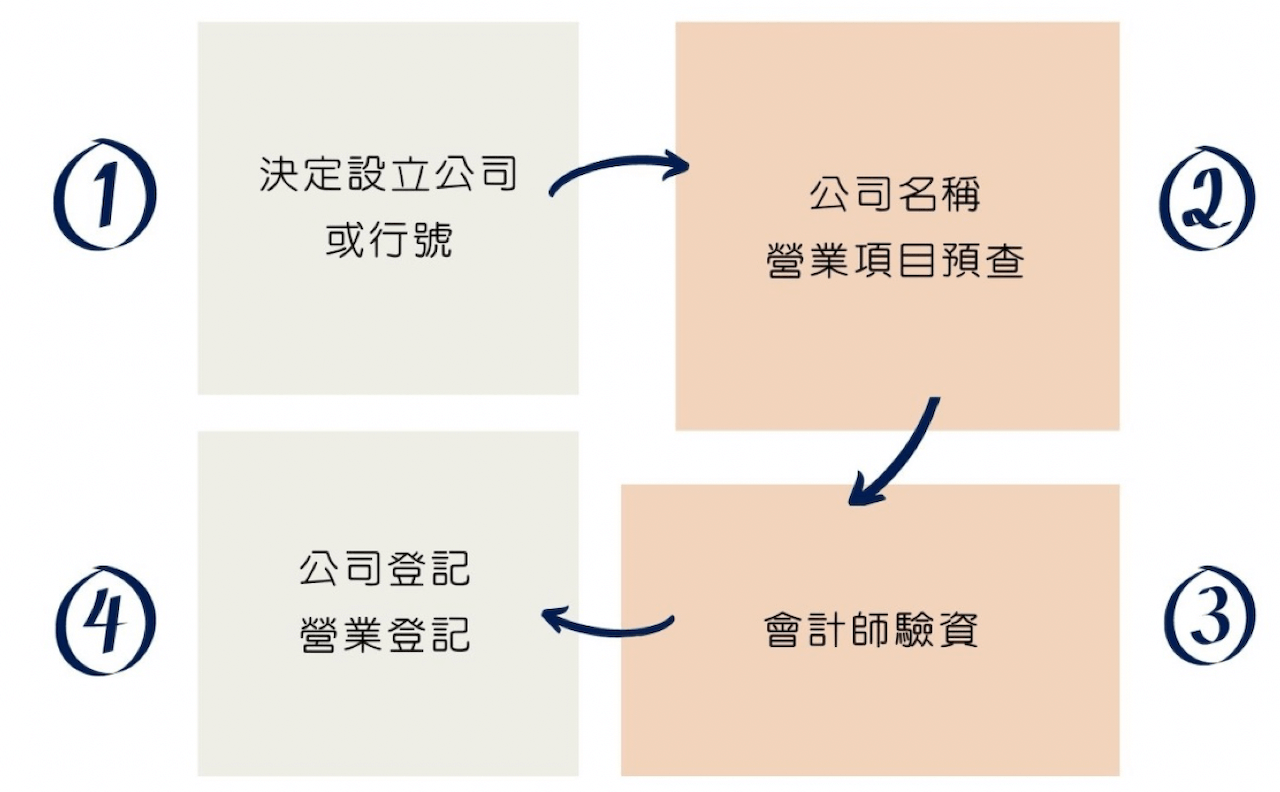 與數字為伍的財庫守門員—《會計師》｜會計師｜和仕集團04