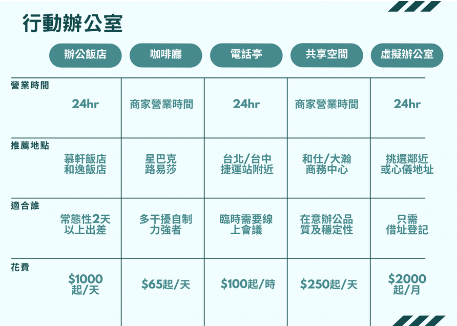 行動辦公室｜和仕集團00003